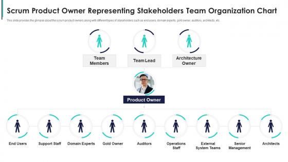 Build a scrum team structure scrumteam organization chart