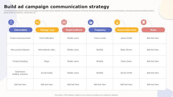 Build Ad Campaign Communication Strategy Boosting Customer Engagement MKT SS V