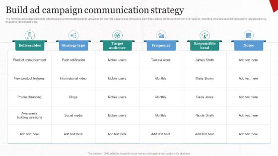 Build Ad Campaign Communication Strategy Implementing Cost Effective MKT SS V
