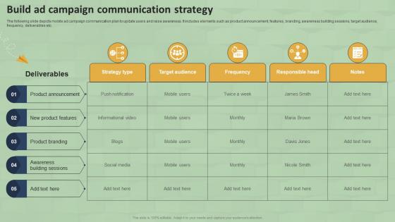 Build Ad Campaign Communication Strategy SMS Marketing Guide For Small MKT SS V