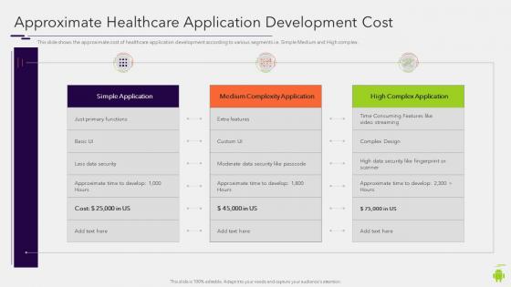 Build and deploy android application development approximate healthcare application