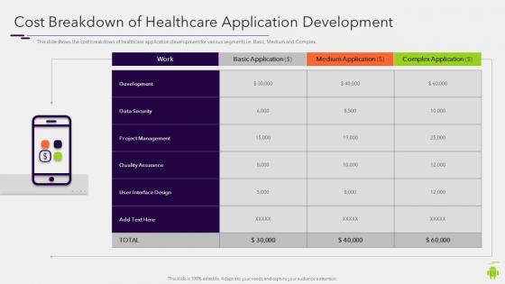 Build and deploy android application development cost breakdown of healthcare