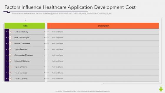 Build and deploy android application development factors influence healthcare application