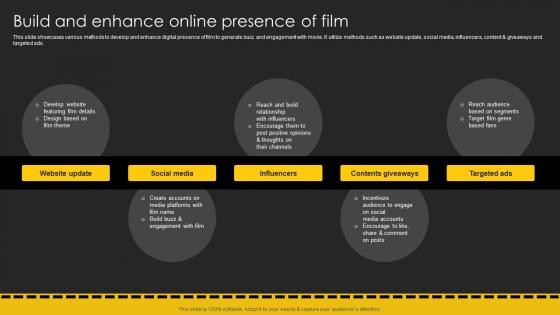 Build And Enhance Online Presence Of Film Movie Marketing Plan To Create Awareness Strategy SS V