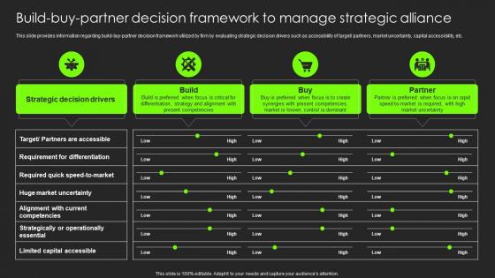 Build buy partner Decision Framework To Manage Strategic Alliance Building Substantial