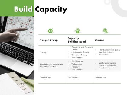Build capacity management ppt powerpoint presentation summary