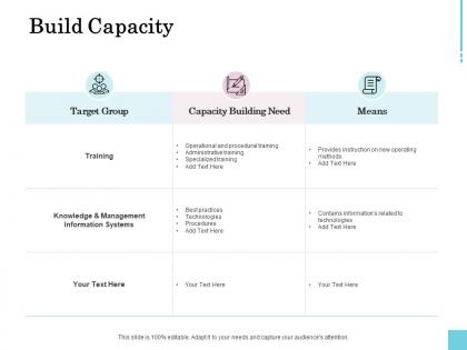 Build capacity training ppt powerpoint presentation outline rules