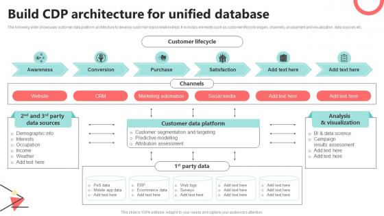 Build CDP Architecture For Unified Database CDP Implementation To Enhance MKT SS V