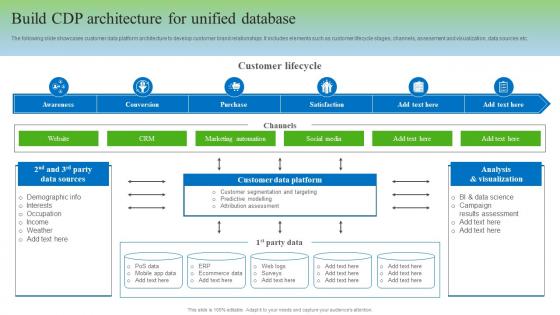 Build CDP Architecture For Unified Database Gathering Real Time Data With CDP Software MKT SS V