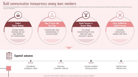 Build Communication Transparency Among Team Strategic Approach To Enhance Employee