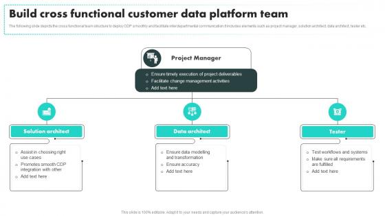 Build Cross Functional Customer Data Platform Team Customer Data Platform Adoption Process