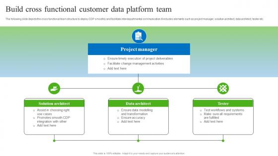 Build Cross Functional Customer Data Platform Team Gathering Real Time Data With CDP Software MKT SS V