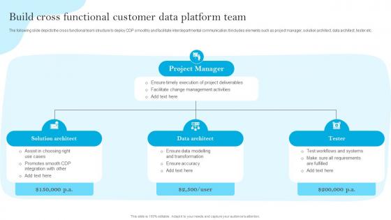 Build Cross Functional Customer Data Platform Team MKT SS