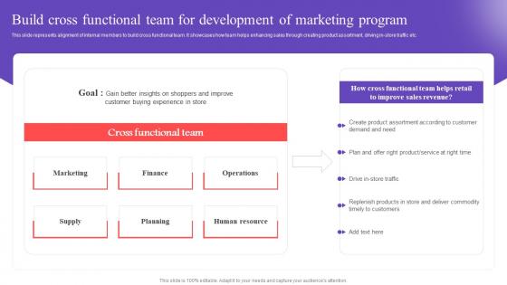 Build Cross Functional Team For Development Of Executing In Store Promotional MKT SS V