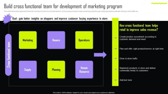 Build Cross Functional Team For Implementing Retail Promotional Strategies Effective MKT SS V