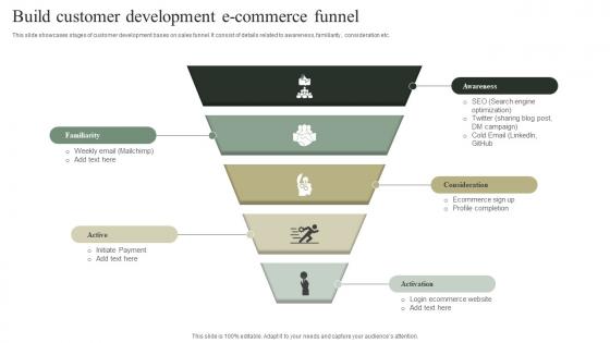 Build Customer Development E Commerce Funnel