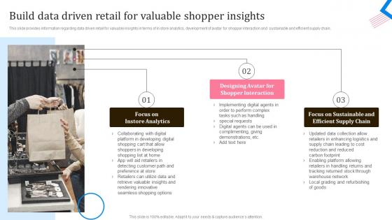Build Data Driven Retail For Valuable Shopper Insights In Store Shopping Experience