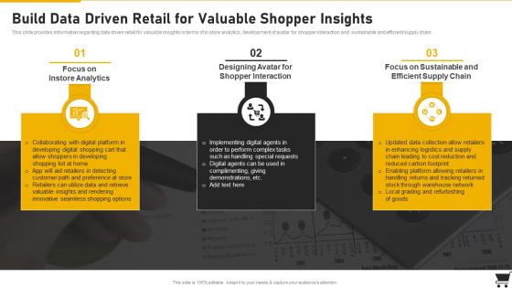 Build Data Driven Retail For Valuable Shopper Insights Retail Playbook