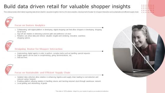 Build Data Driven Retail For Valuable Shopper Insights Retail Store Management Playbook