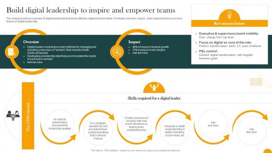 Build Digital Leadership To Inspire And Empower Teams How Digital Transformation DT SS
