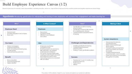 Build Employee Experience Canvas How To Build A High Performing Workplace Culture
