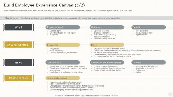 Build Employee Experience Canvas How To Create The Best Ex Strategy