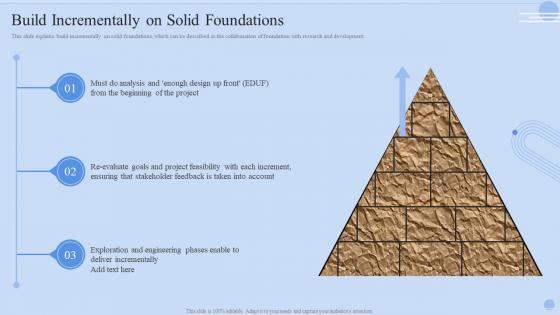 Build Incrementally On Solid Foundations Dynamic Systems Ppt Gallery Infographics