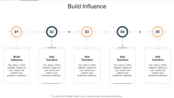 Build Influence In Powerpoint And Google Slides Cpb