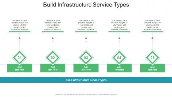 Build Infrastructure Service Types In Powerpoint And Google Slides Cpb