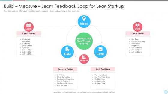 Build measure learn feedback business strategy practice tools templates set 1