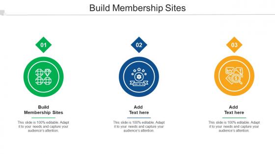 Build Membership Sites Ppt Powerpoint Presentation Outline Example Topics Cpb