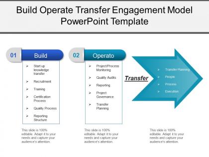 Build operate transfer engagement model powerpoint template