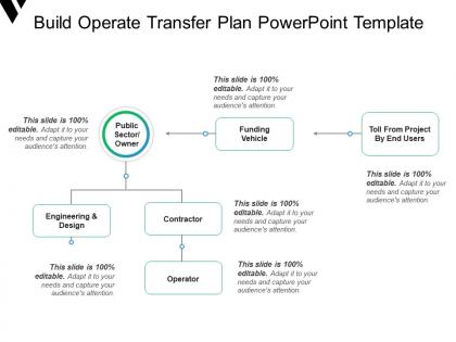 Build operate transfer plan powerpoint template