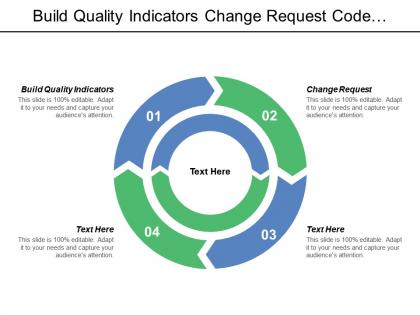 Build quality indicators change request code review request