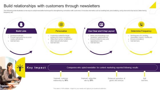 Build Relationships With Customers Through Newsletters Digital Content Marketing Strategy SS