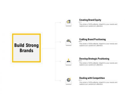 Build strong brands ppt powerpoint presentation file example