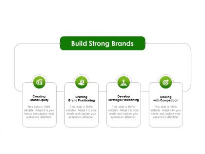 Build strong brands ppt powerpoint presentation file pictures