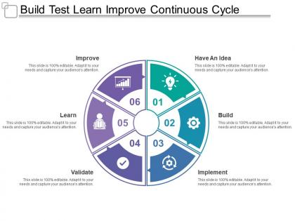 Build test learn improve continuous cycle