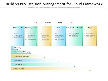 Build vs buy decision management for cloud framework