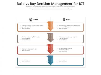 Build vs buy decision management for iot