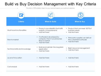 Build vs buy decision management with key criteria