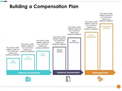 Building a compensation plan building a compensation plan compensation plan