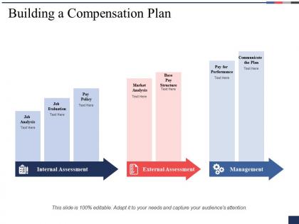 Building a compensation plan market analysis ppt powerpoint presentation diagram images