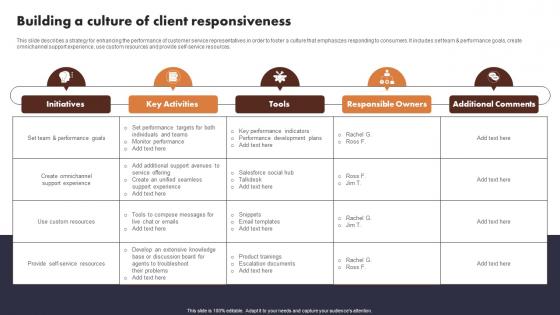 Building A Culture Of Client Responsiveness Buyer Journey Optimization Through Strategic