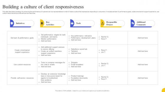 Building A Culture Of Client Responsiveness Strategies To Boost Customer
