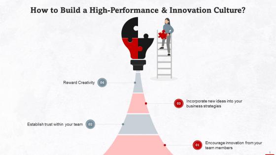Building A High Performance Culture Training Ppt