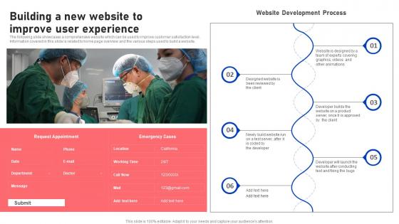 Building A New Website To Improve User Experience Functional Areas Of Medical
