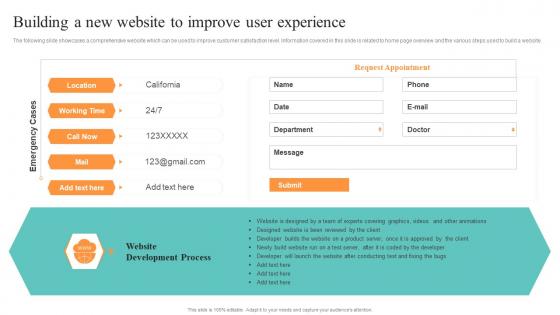 Building A New Website To Improve User Experience Healthcare Administration Overview Trend Statistics Areas