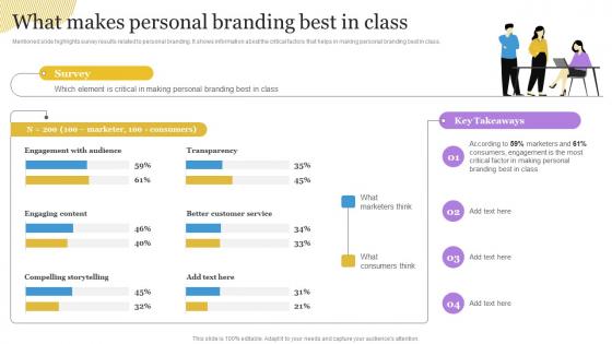 Building A Personal Brand Professional Network What Makes Personal Branding Best In Class