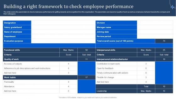 Building A Right Framework To Check Employee Performance Manpower Optimization Methods